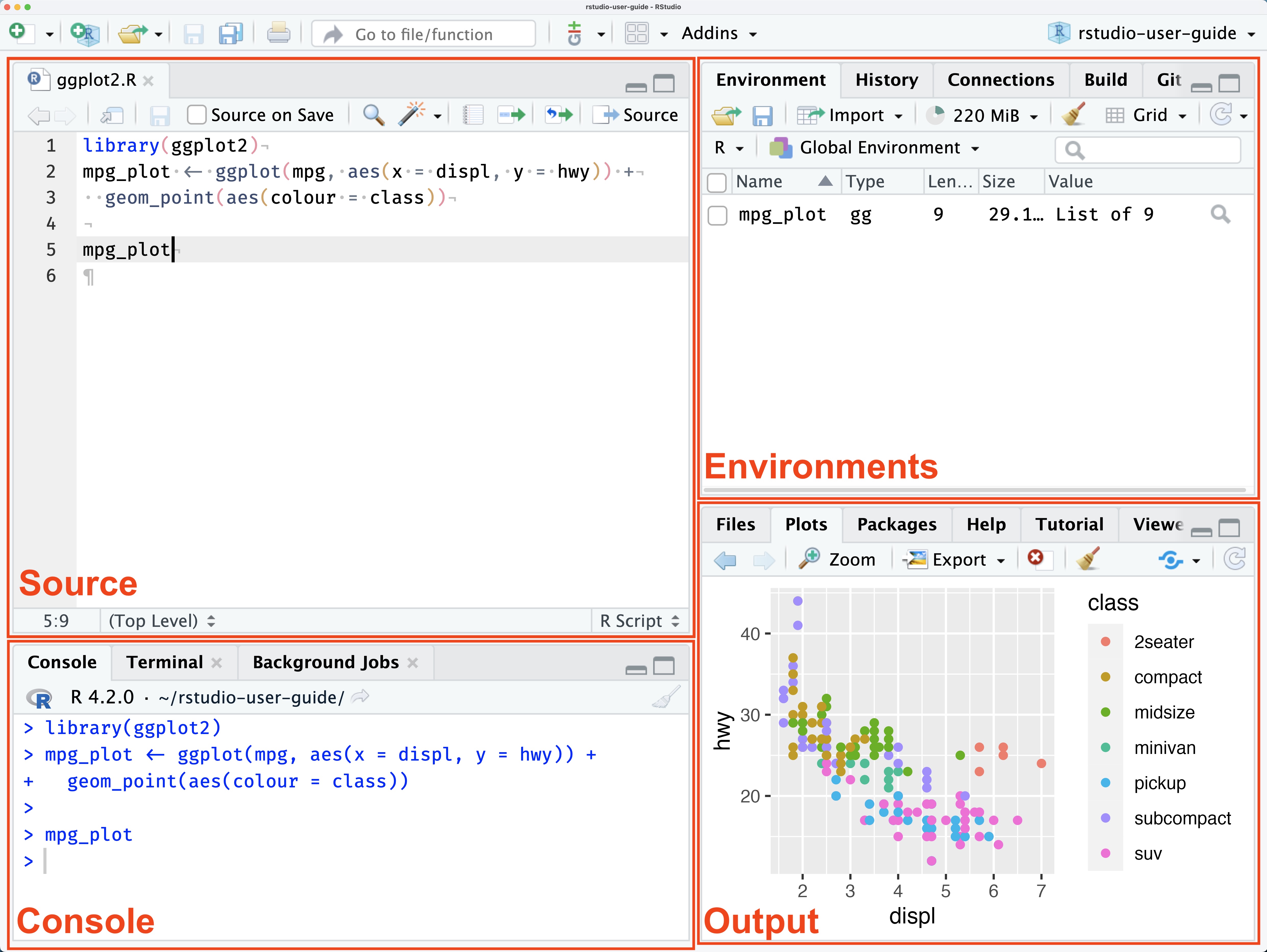 Screenshot of RStudio divided into four labeled panes. Source is at the upper left, Console is at the lower left, Environment is at the upper right, and Output is at the lower right.